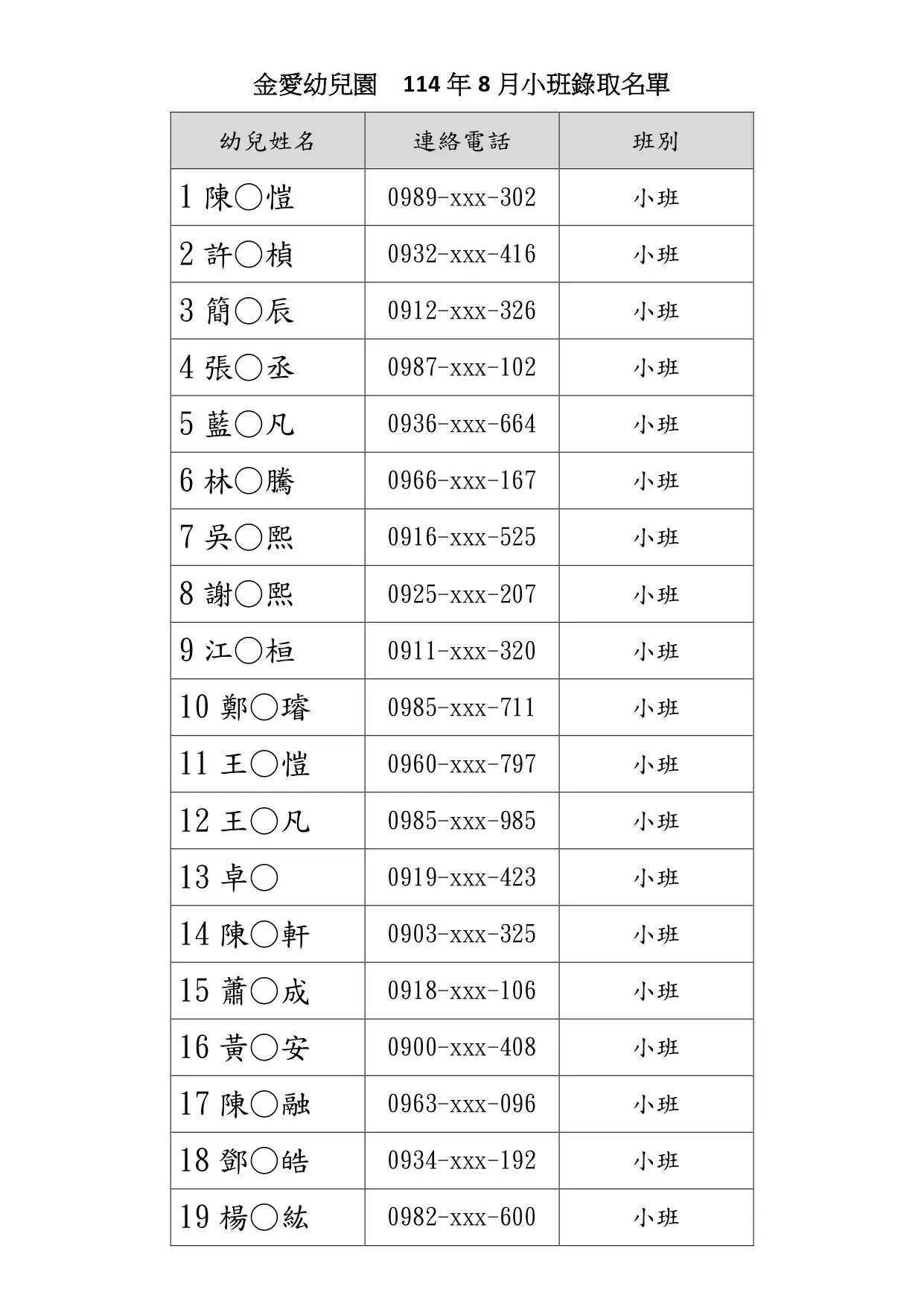 📣金愛幼兒園 114年8月幼幼、小班錄取名單📣
