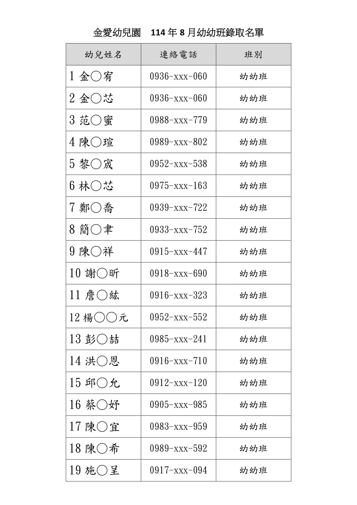 📣金愛幼兒園 114年8月幼幼、小班錄取名單📣