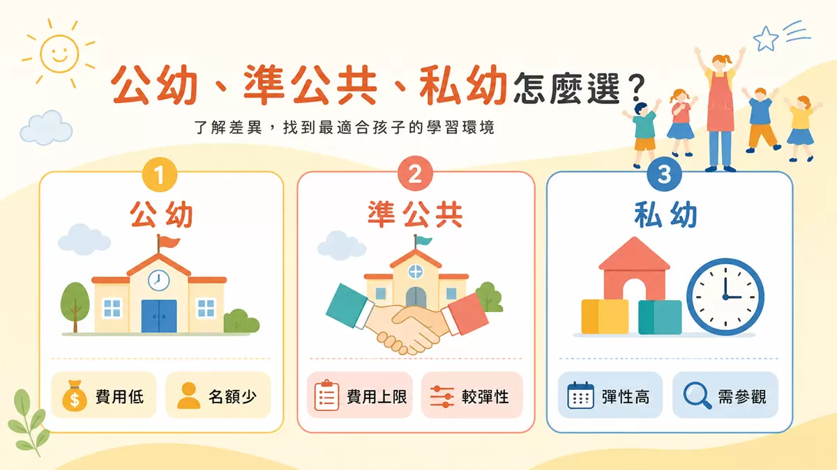 新竹幼兒園挑選指南|新竹公幼私幼比較、費用與參觀重點 新竹公幼、準公共幼兒園與私幼比較