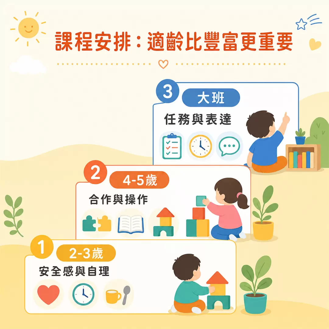 新竹幼兒園挑選指南|新竹公幼私幼比較、費用與參觀重點 幼兒園課程安排依年齡分階段