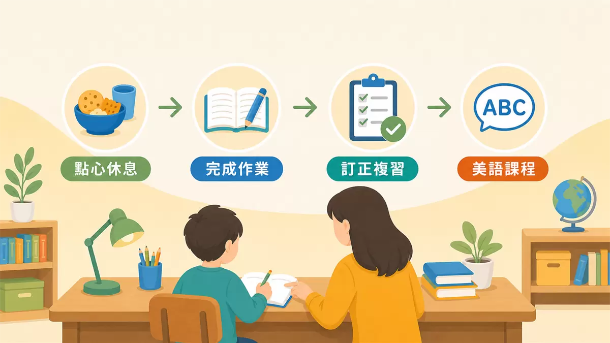 美語安親班放學後從點心休息完成作業訂正複習到美語課程的流程